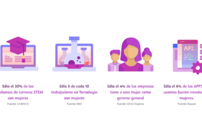 que implicaciones tiene el gender gap en tecnologia