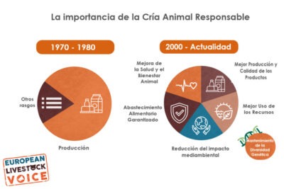 que papel juega la genetica en la cria responsable