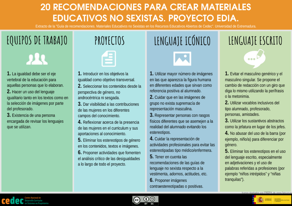 que recursos educativos sobre genero estan disponibles