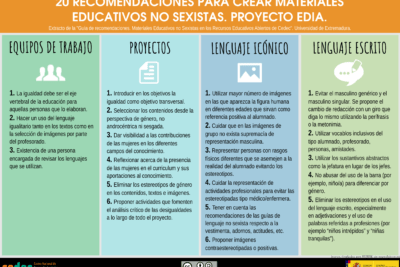 que recursos educativos sobre genero estan disponibles