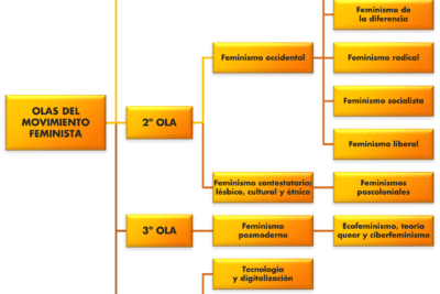 que significa feminismo desde el prisma de la sexualidad