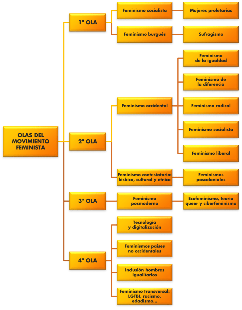 que significa feminismo desde el prisma de la sexualidad