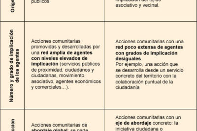 que son las iniciativas de contacto comunitario