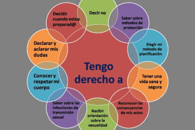 que son los derechos sexuales y su reconocimiento