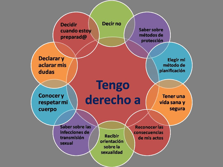 que son los derechos sexuales y su reconocimiento