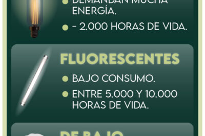 que tipo de bombillas son mas eficientes energeticamente
