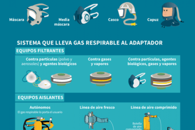 que tipo de proteccion proporcionar contra infestaciones
