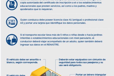 recomendaciones sobre las ventanas en el transportador