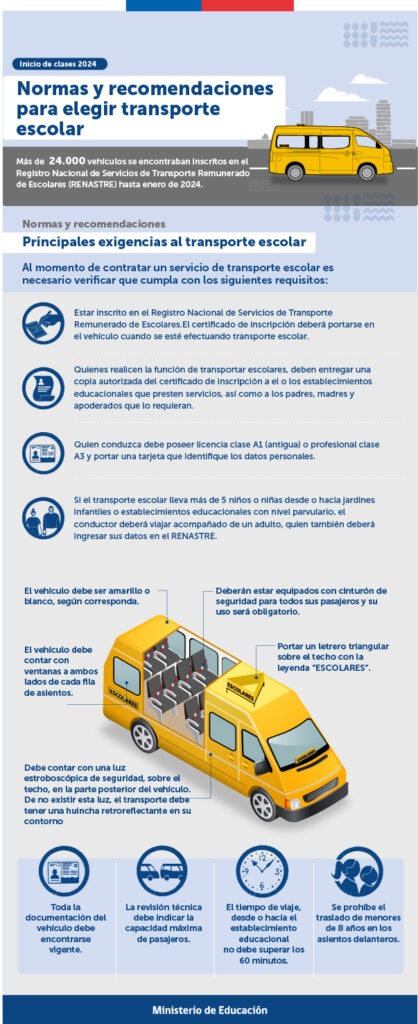 recomendaciones sobre las ventanas en el transportador