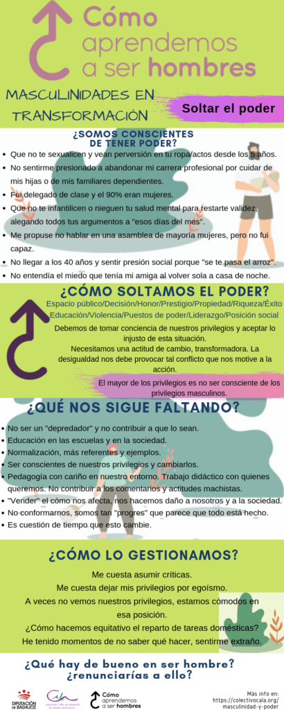 recursos para transformar la vision de la masculinidad en hombres
