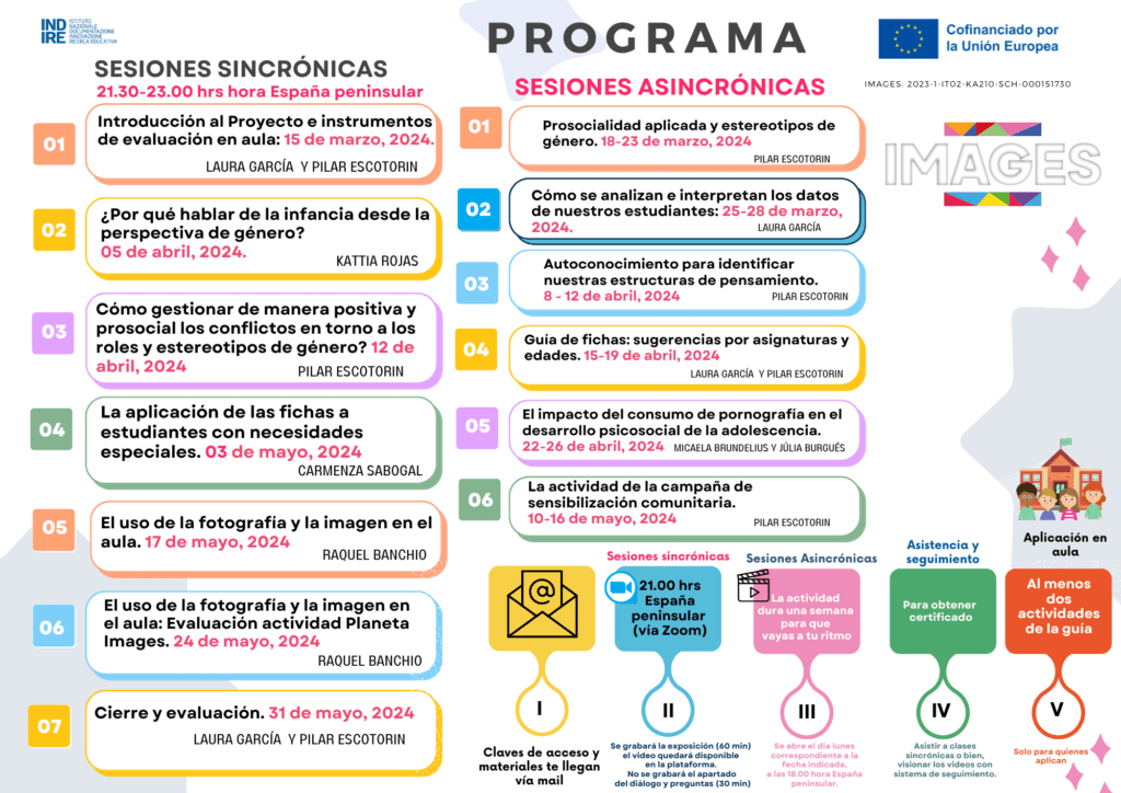 recursos utiles para estudiar estudios de genero guia inicial