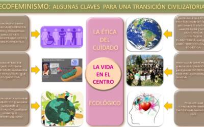 relacion entre ecofeminismo y representacion en los medios