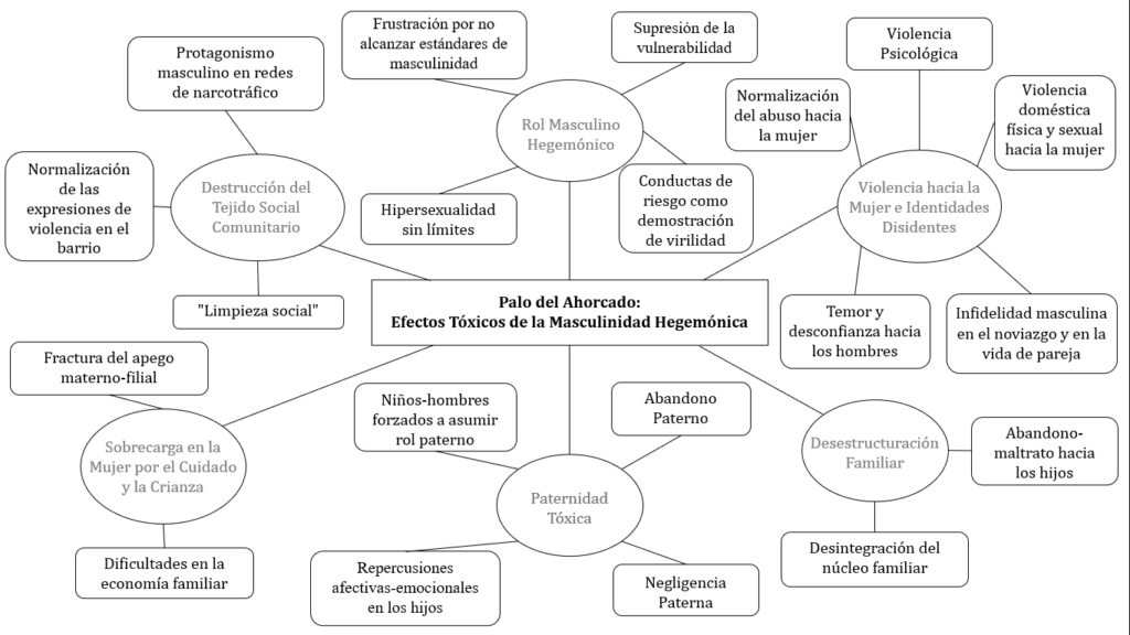 relacion entre masculinidad toxica y homofobia un analisis