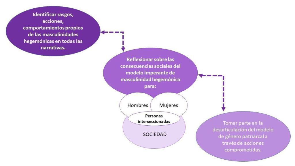 Relación entre sexualidad y violencia de género: una exploración 1 relacion entre sexualidad y violencia de genero una exploracion