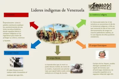resistencia de mujeres indigenas historia a lo largo del tiempo