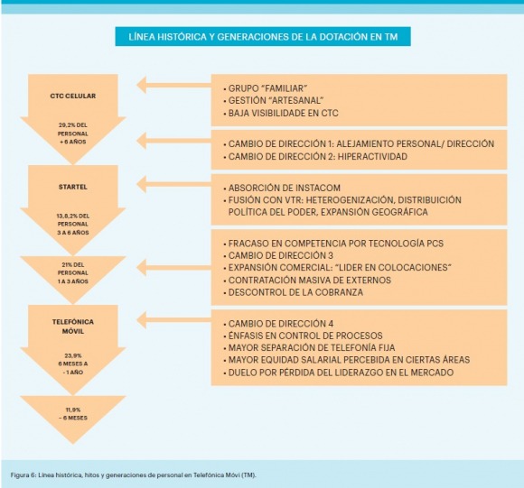 seguimiento de cambios en el comportamiento tras enriquecimiento