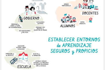 servicio comunitario y su vinculo con la educacion de genero