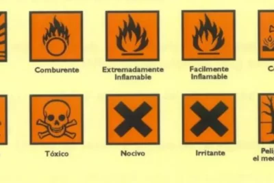 signos de peligro que debes observar en tu entorno diario