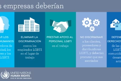 soluciones efectivas para reducir la desigualdad de genero