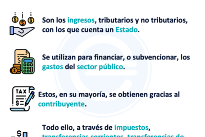 son justas las cuotas para acceder a fondos publicos en el pais