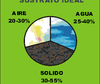 sustrato ideal para mejorar la climatizacion en diversos entornos
