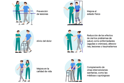 terapia fisica beneficios aplicaciones y a quienes les ayuda