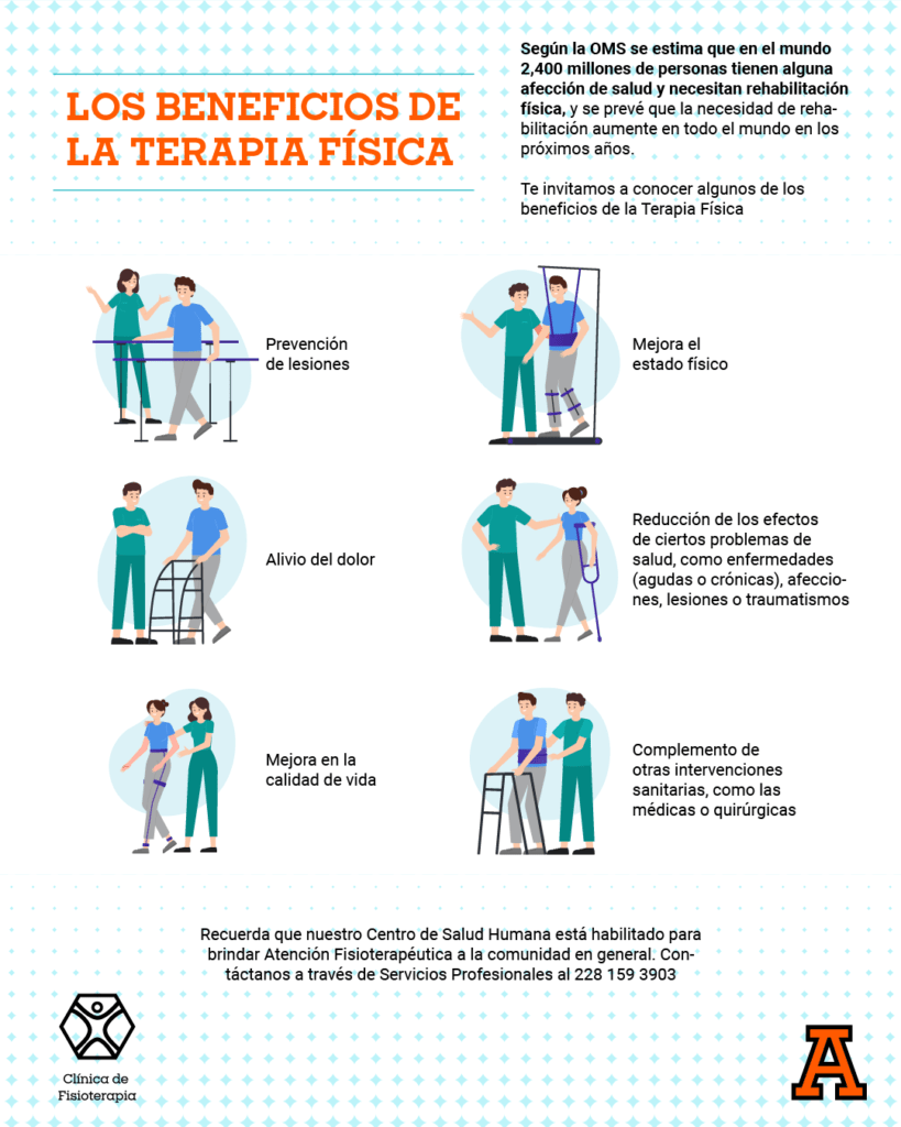Terapia física: beneficios, aplicaciones y a quiénes les ayuda 1 terapia fisica beneficios aplicaciones y a quienes les ayuda