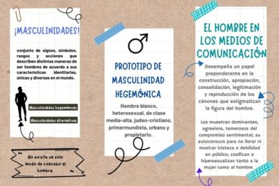 tipos de masculinidad relaciones y conexiones entre ellas