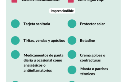 tipos de medicamentos recomendados antes de un viaje