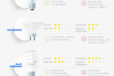 vida util de bombillas uv durabilidad cuidados y consejos