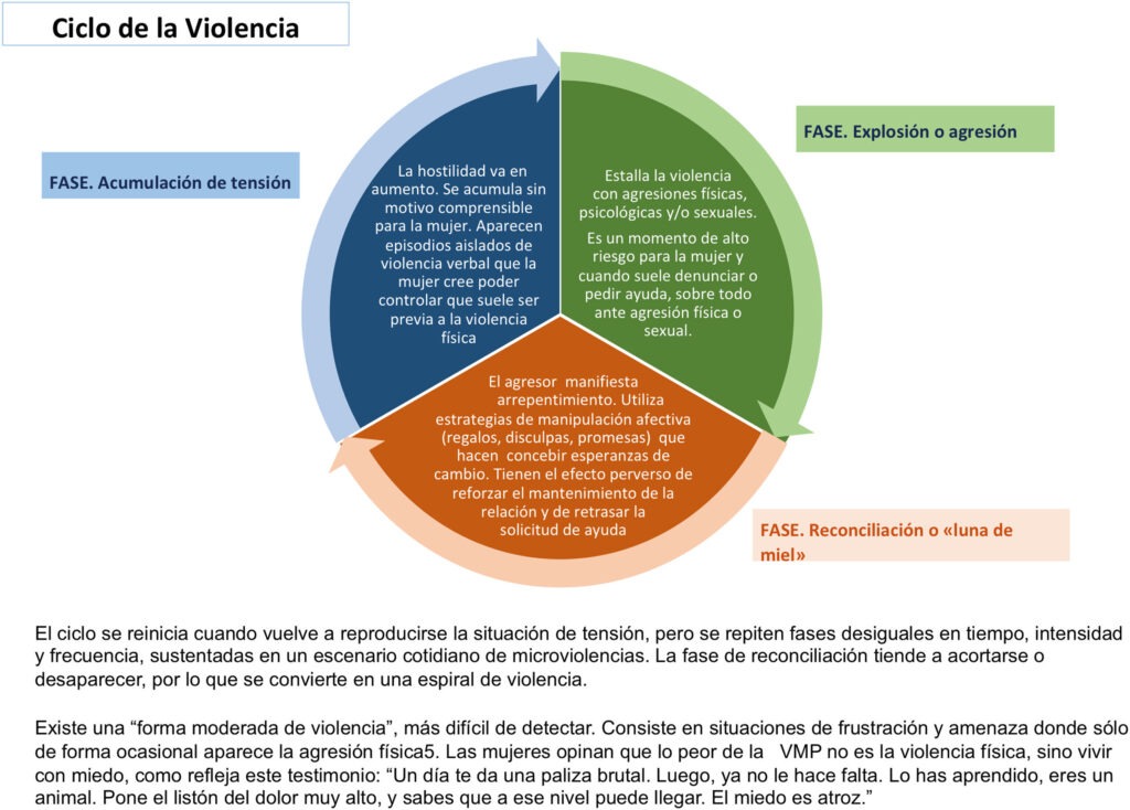 Violencia de género: impacto en la sexualidad y sus efectos 1 violencia de genero impacto en la sexualidad y sus efectos