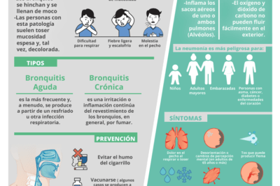 bronquitis sintomas guia completa para reconocerla