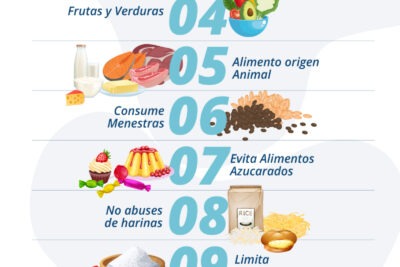 Buena Alimentación