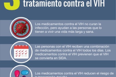 el vih todo lo que necesitas saber