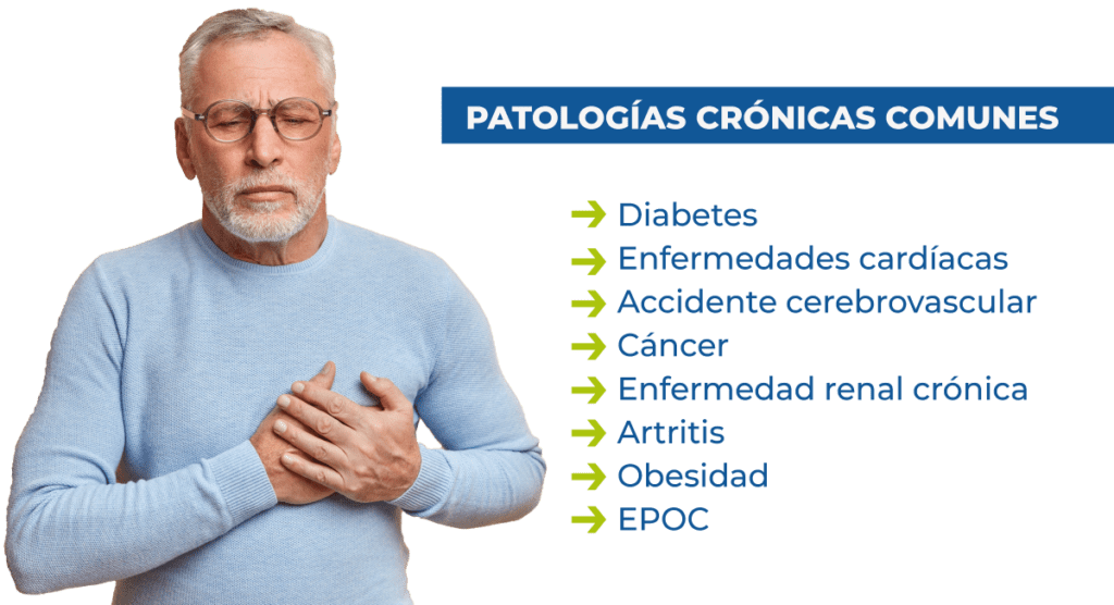 Enfermedades Crónicas