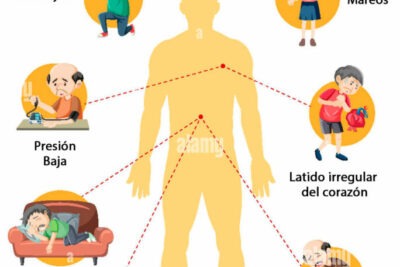 hipertension arterial sintomas reconociendolos temprano para mejorar la salud