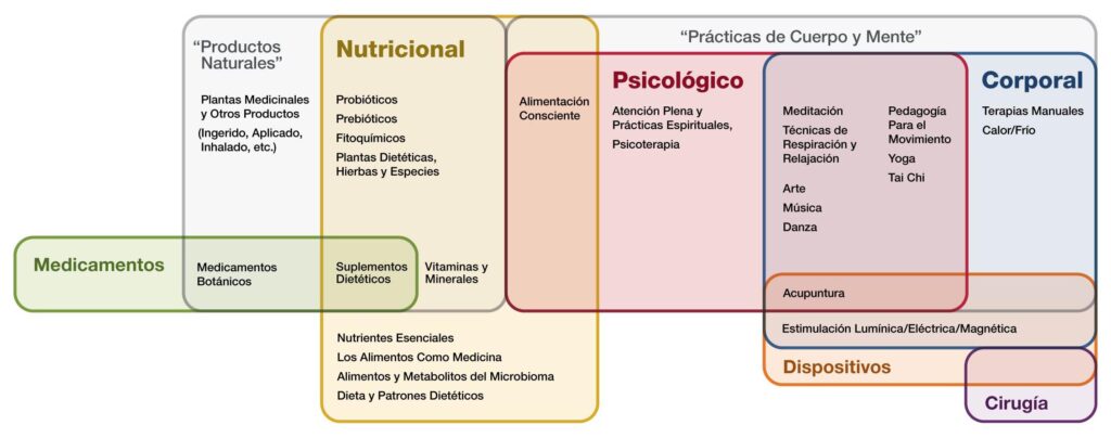 terapia alternativa un enfoque integral a la salud