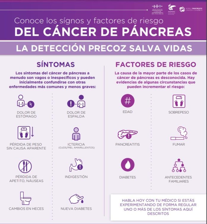 Cáncer de Páncreas: Síntomas Precoces en Adultos Mayores 1 cancer de pancreas sintomas precoces en adultos mayores
