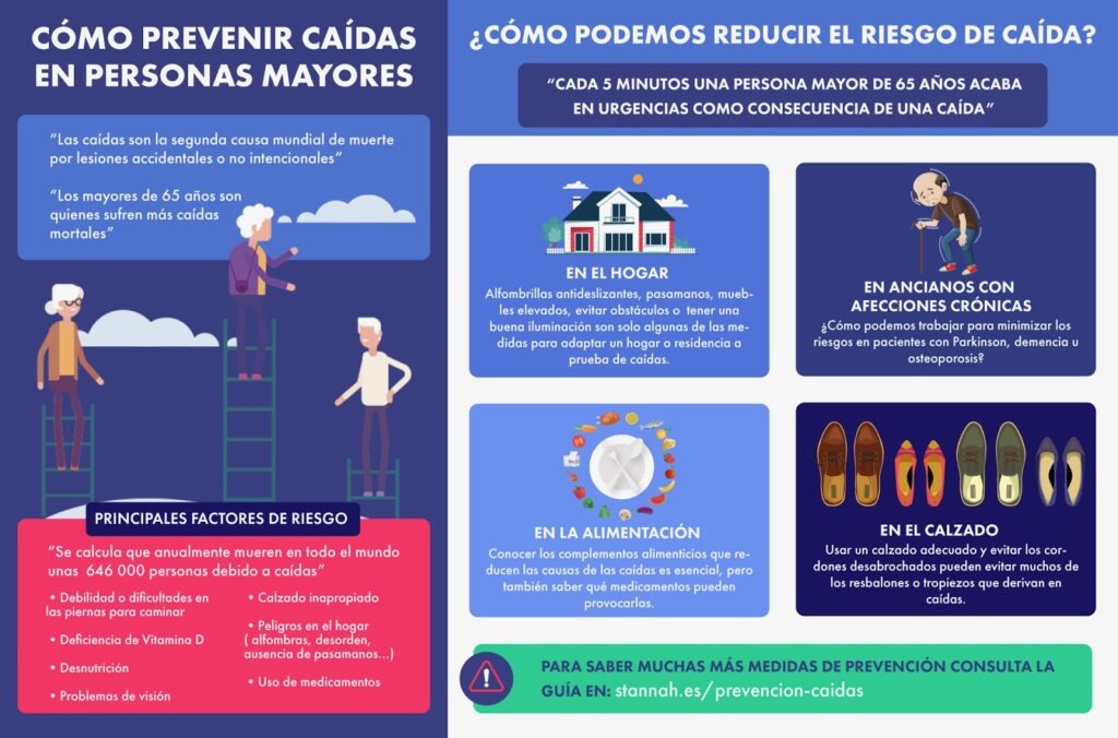 prevencion de caidas evita errores comunes en mayores de 60